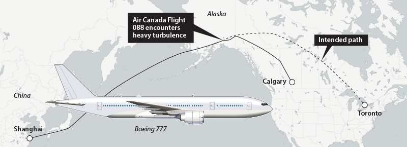 turbulence_graphic