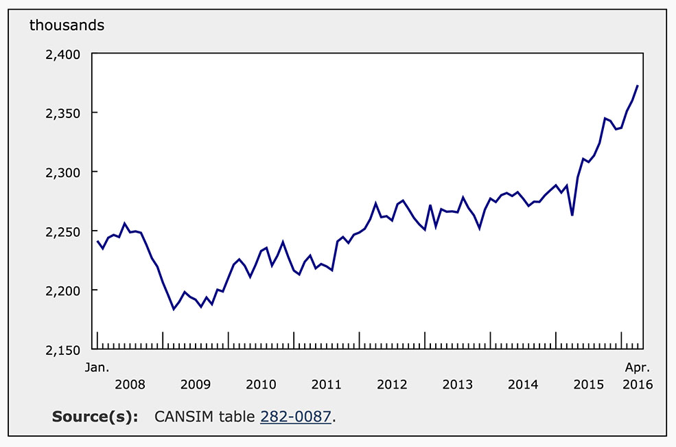 BC-employment-rate