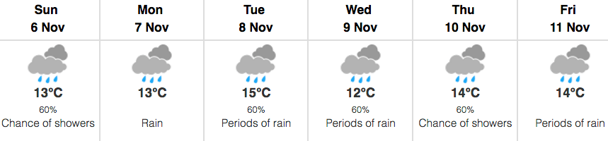 metro-vancouver-forecast-november-5-2016